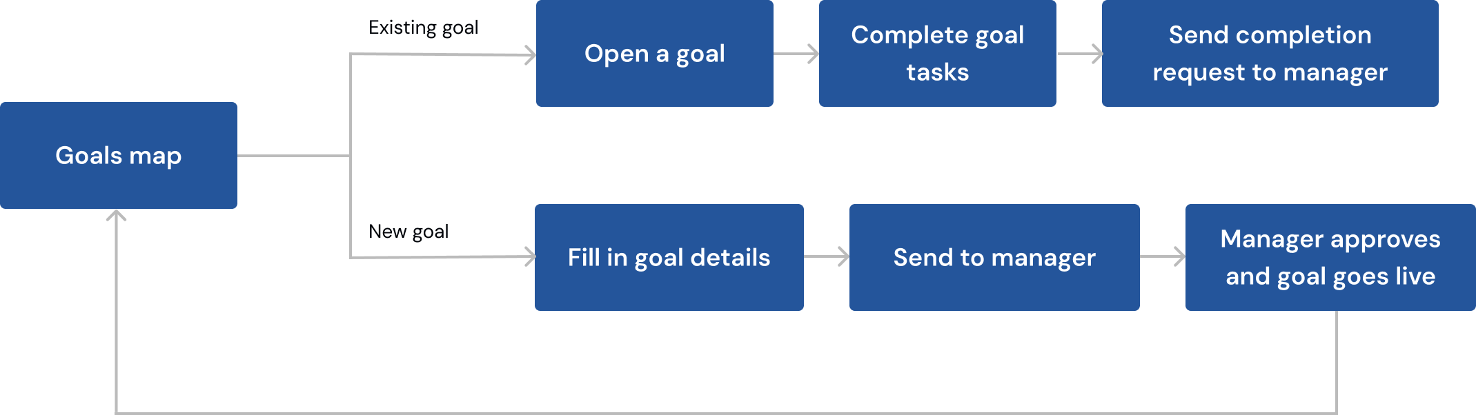 How it works