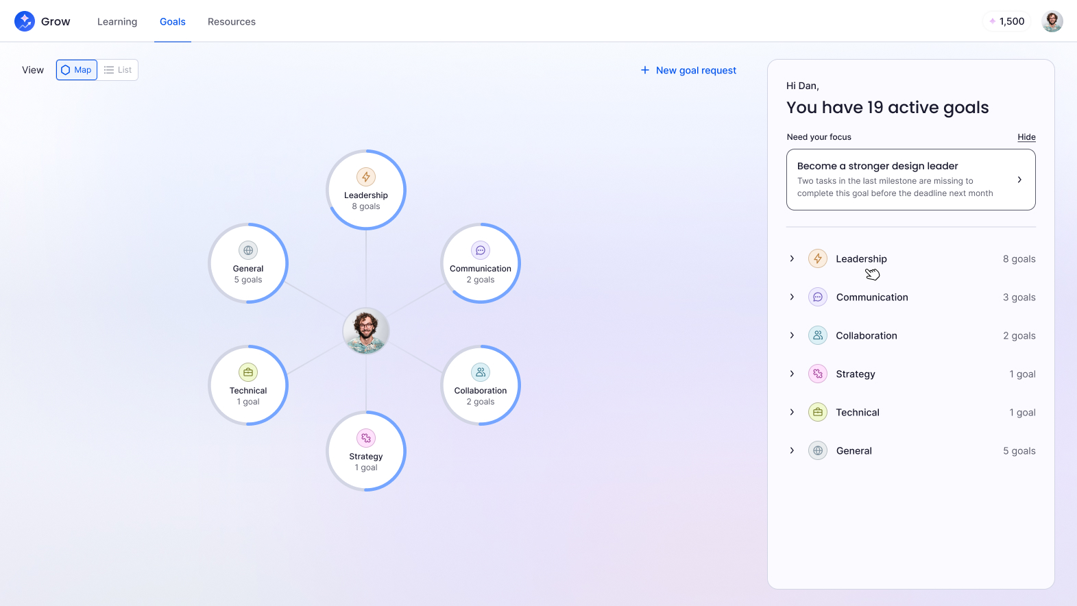 Goals map main view